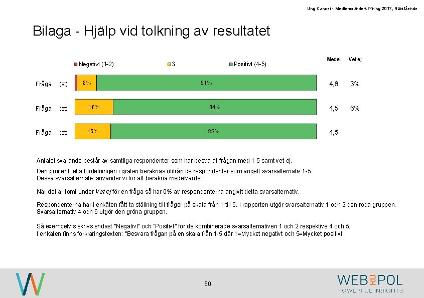 Ung Cancer - Medlemsundersökning 2017, Närstående Bilaga - Hjälp vid tolkning av resultatet Fråga… Ung Cancer - Medlemsundersökning 2017, Närstående Bilaga - Hjälp vid tolkning av resultatet Fråga…