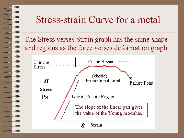 Stress-strain Curve for a metal The Stress verses Strain graph has the same shape