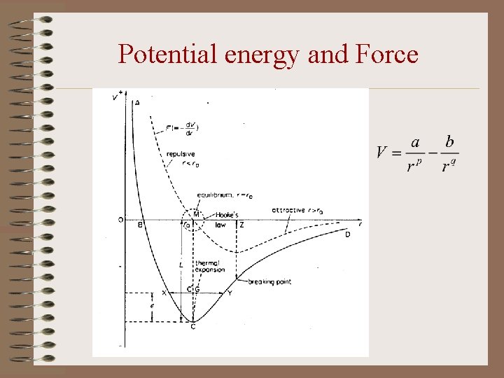 Potential energy and Force 