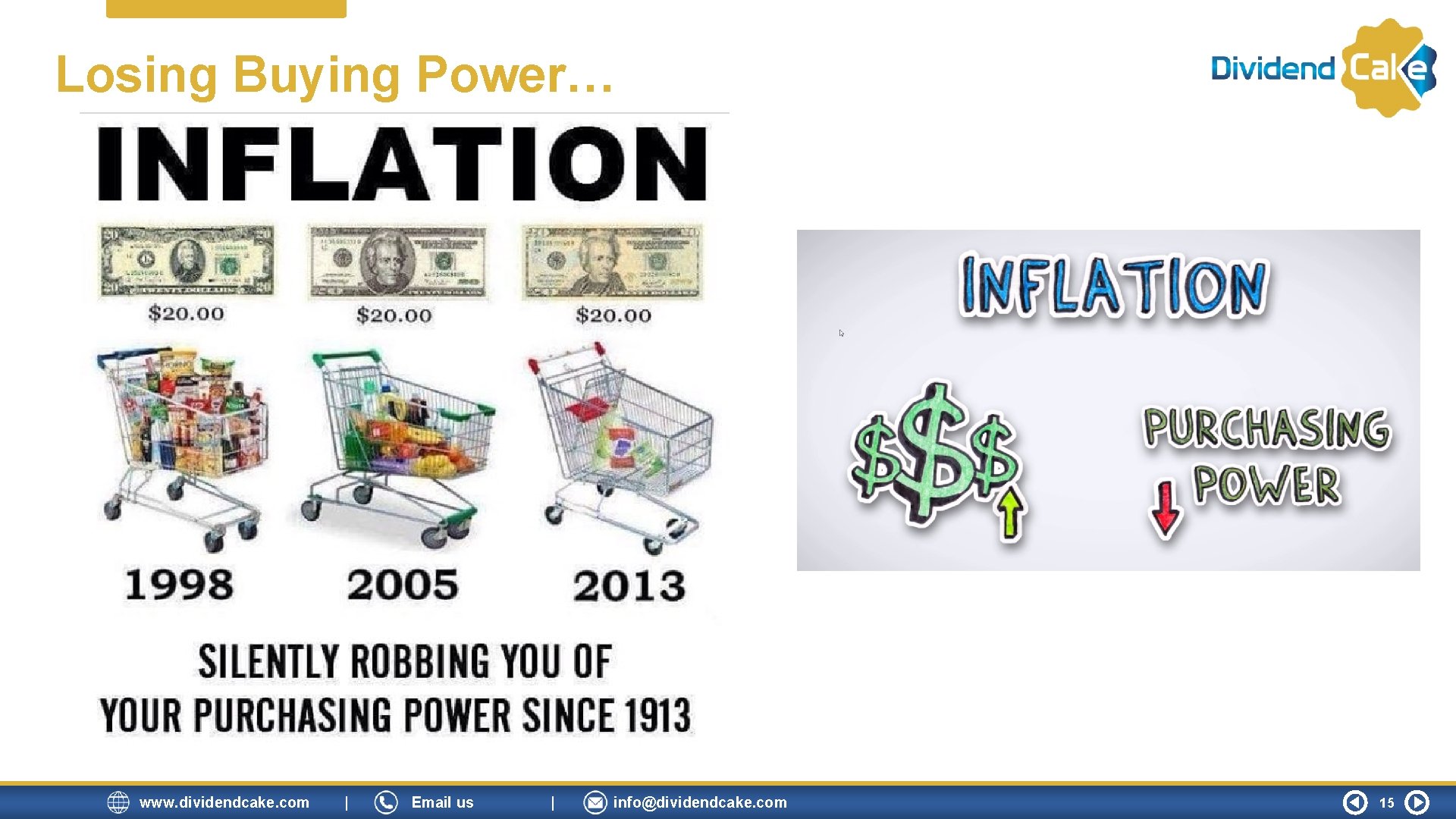 Losing Buying Power… www. dividendcake. com | Email us | info@dividendcake. com 15 Losing Buying Power… www. dividendcake. com | Email us | info@dividendcake. com 15