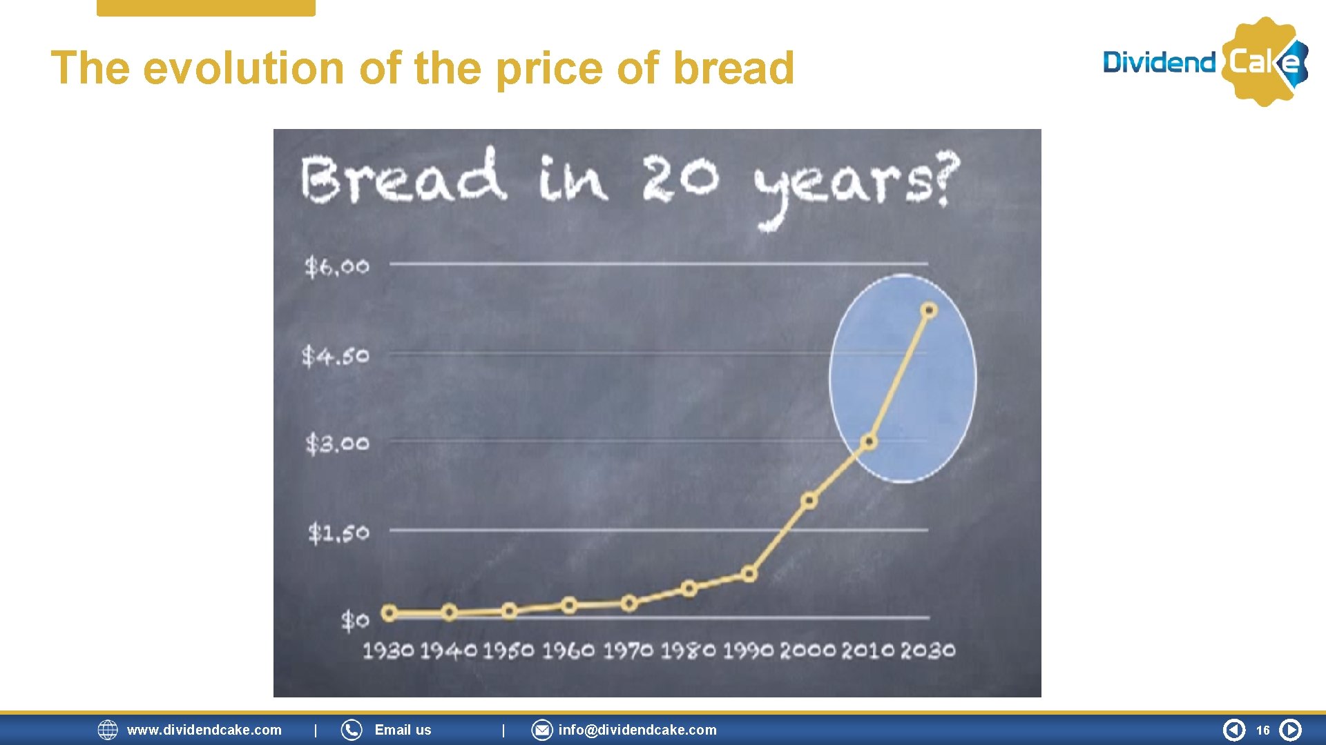 The evolution of the price of bread www. dividendcake. com | Email us | The evolution of the price of bread www. dividendcake. com | Email us |