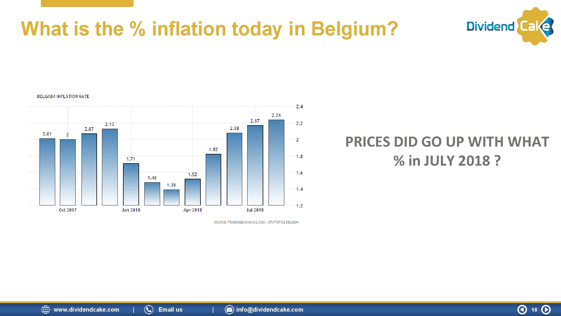 What is the % inflation today in Belgium? PRICES DID GO UP WITH WHAT What is the % inflation today in Belgium? PRICES DID GO UP WITH WHAT
