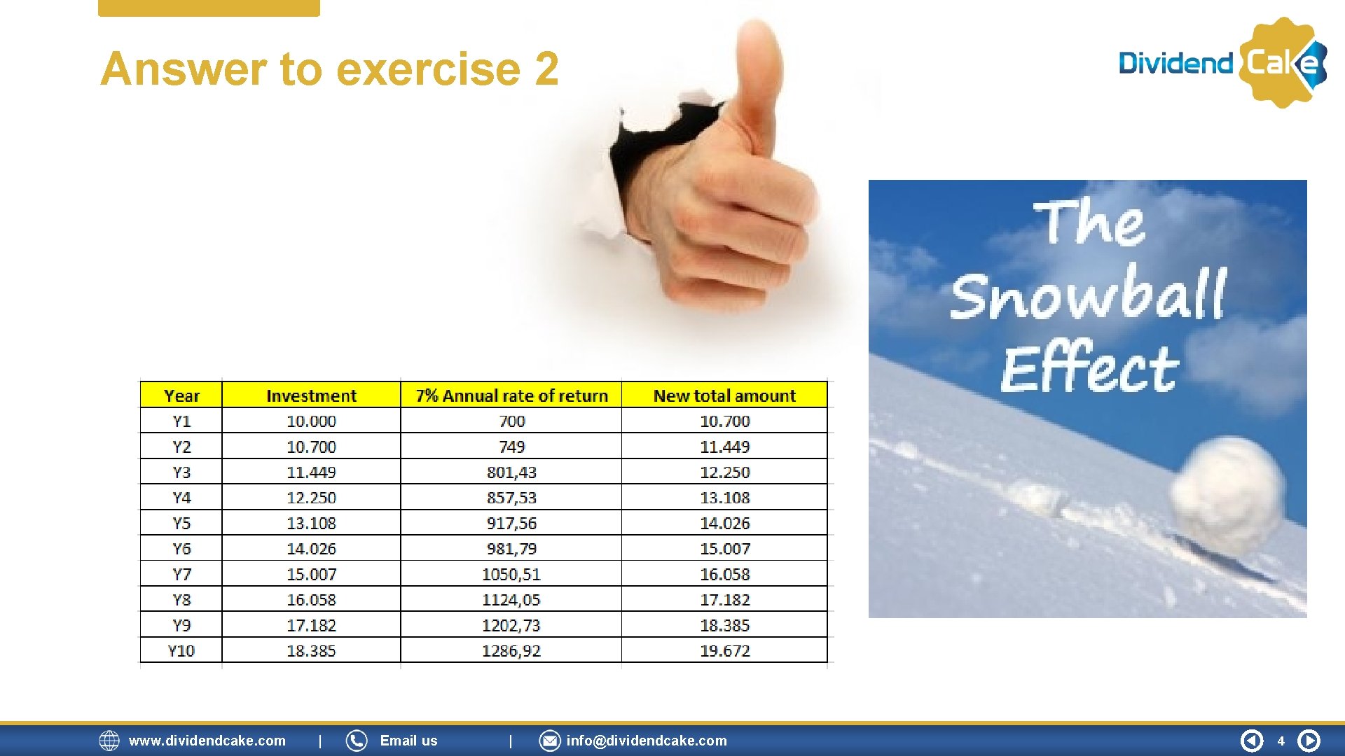 Answer to exercise 2 www. dividendcake. com | Email us | info@dividendcake. com 4 Answer to exercise 2 www. dividendcake. com | Email us | info@dividendcake. com 4
