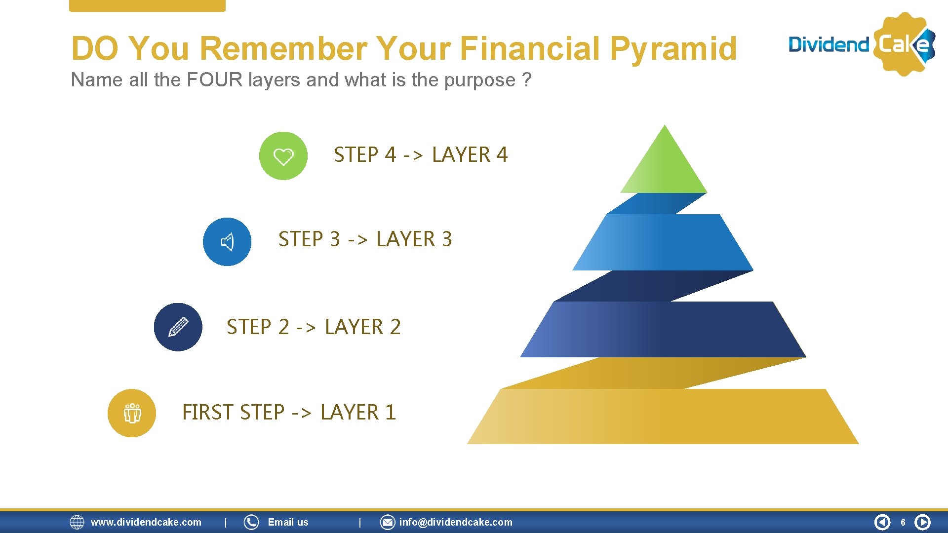DO You Remember Your Financial Pyramid Name all the FOUR layers and what is DO You Remember Your Financial Pyramid Name all the FOUR layers and what is