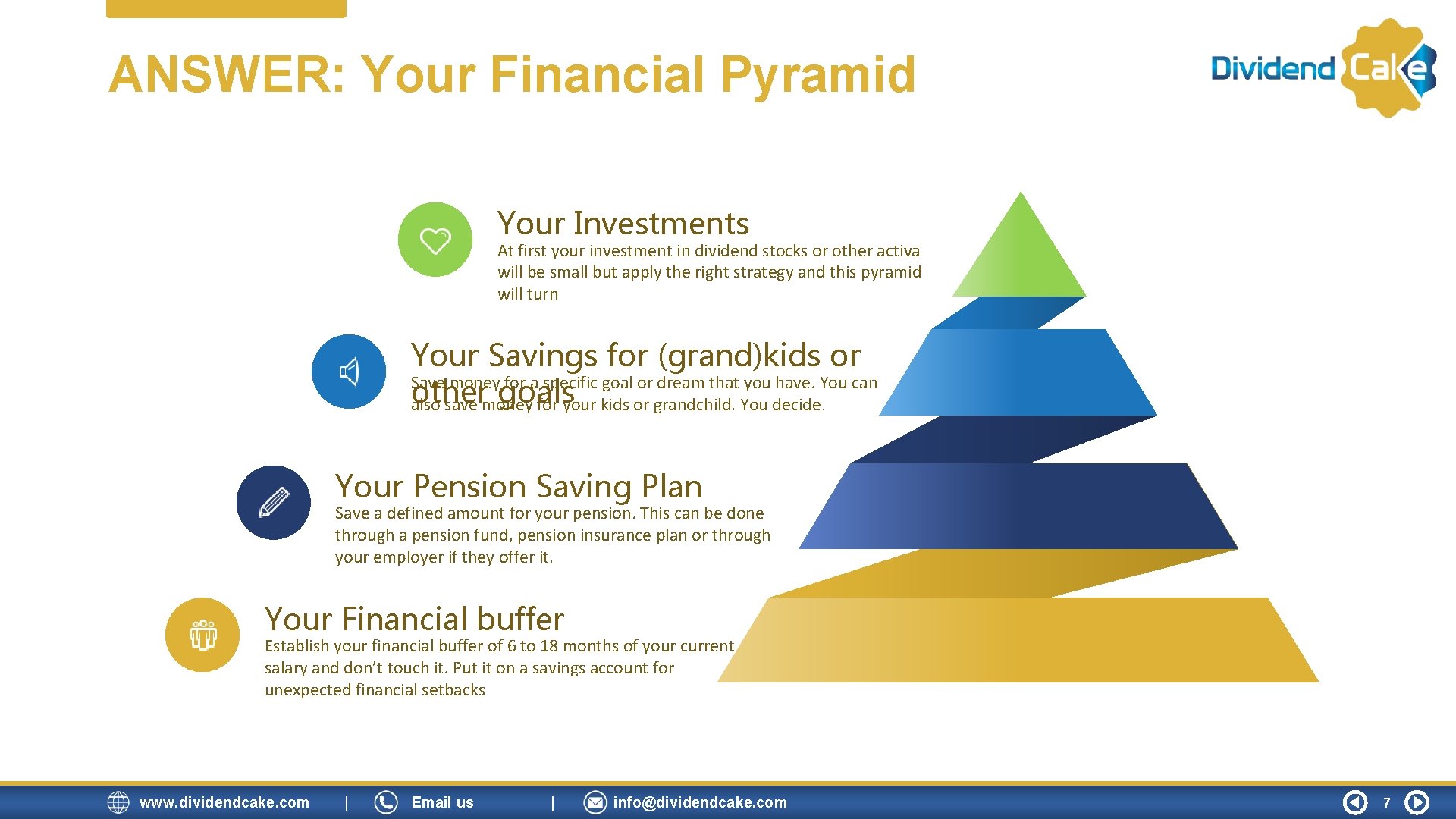 ANSWER: Your Financial Pyramid Your Investments At first your investment in dividend stocks or ANSWER: Your Financial Pyramid Your Investments At first your investment in dividend stocks or