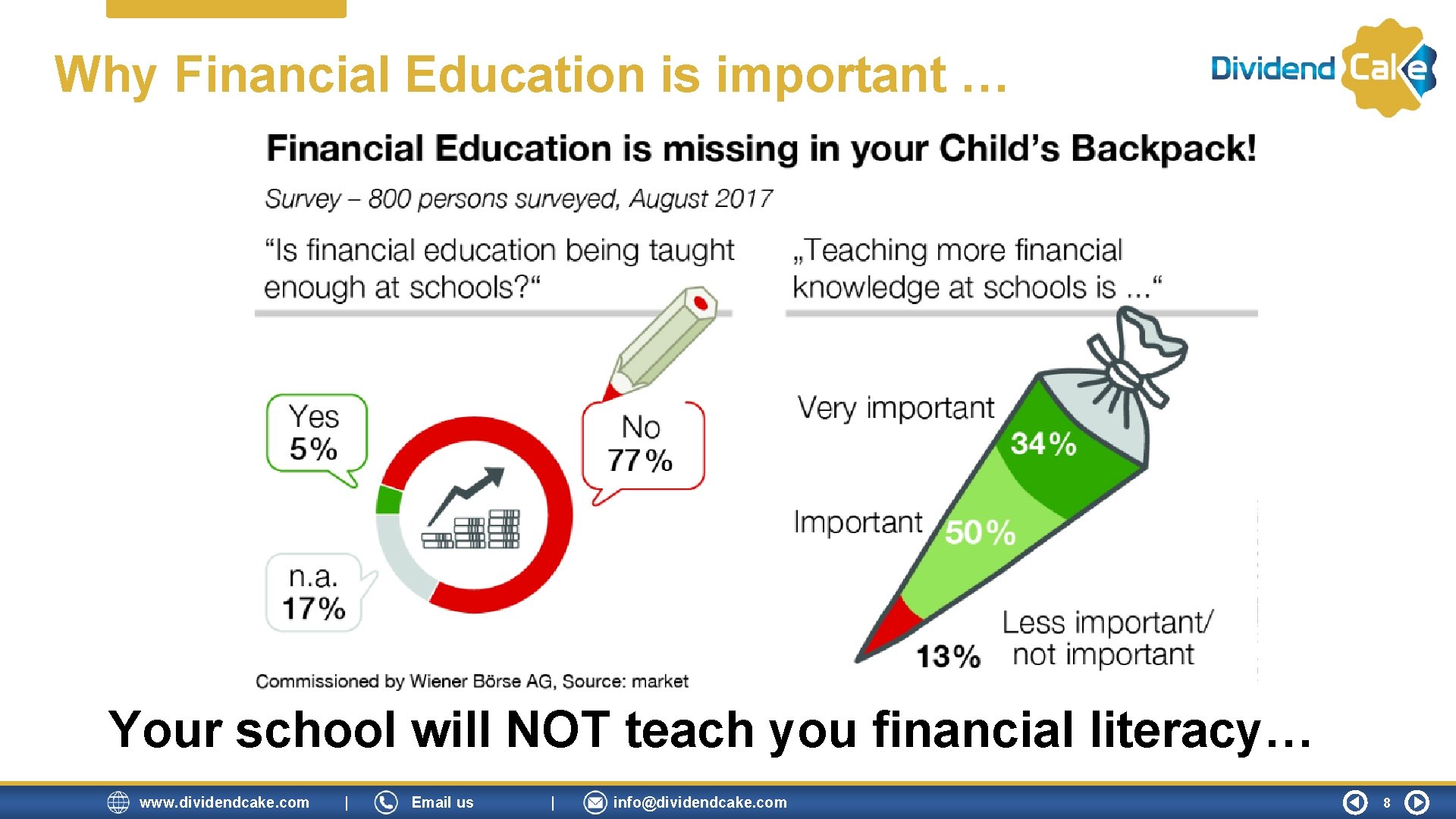 Why Financial Education is important … Your school will NOT teach you financial literacy… Why Financial Education is important … Your school will NOT teach you financial literacy…