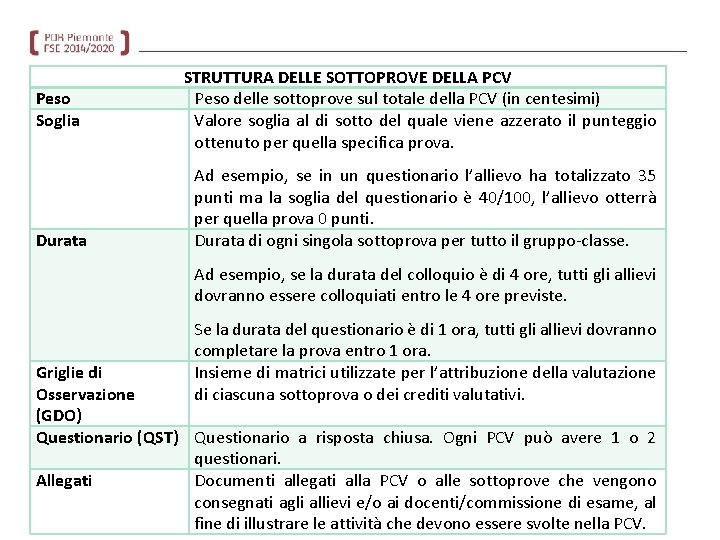 Peso Soglia Durata STRUTTURA DELLE SOTTOPROVE DELLA PCV Peso delle sottoprove sul totale della