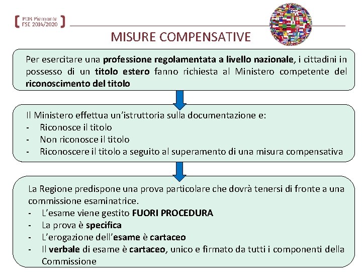 MISURE COMPENSATIVE Per esercitare una professione regolamentata a livello nazionale, i cittadini in possesso