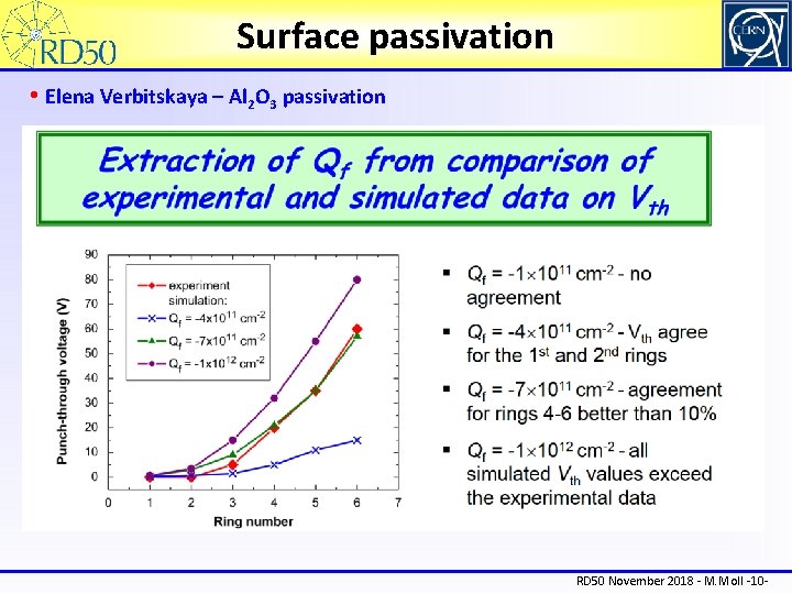 Surface passivation • Elena Verbitskaya – Al 2 O 3 passivation RD 50 November