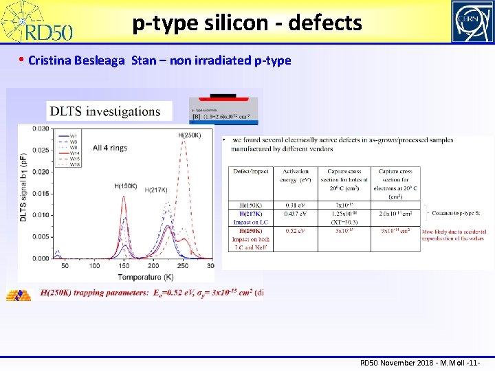 p-type silicon - defects • Cristina Besleaga Stan – non irradiated p-type RD 50