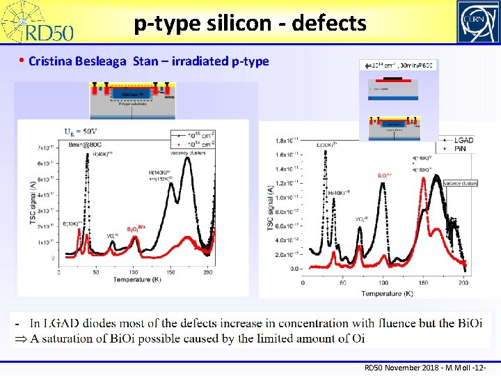 p-type silicon - defects • Cristina Besleaga Stan – irradiated p-type RD 50 November