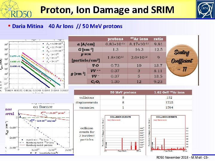 Proton, Ion Damage and SRIM • Daria Mitina 40 Ar Ions // 50 Me.