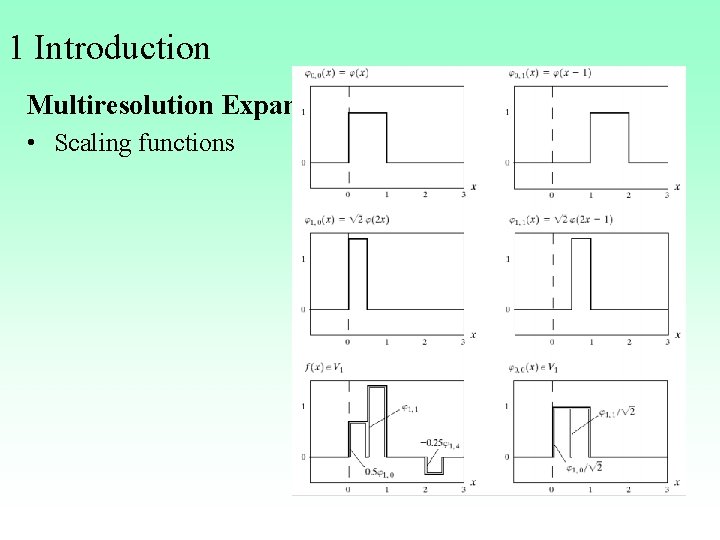 1 Introduction Multiresolution Expansion • Scaling functions 