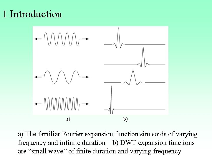 1 Introduction a) b) a) The familiar Fourier expansion function sinusoids of varying frequency