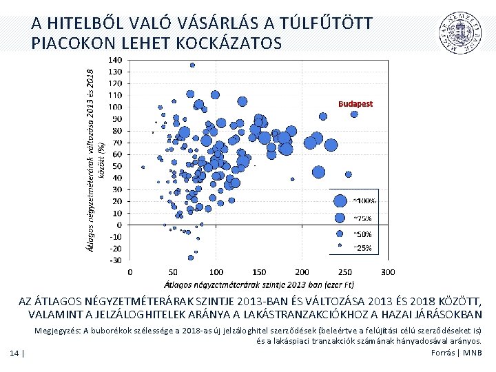 A HITELBŐL VALÓ VÁSÁRLÁS A TÚLFŰTÖTT PIACOKON LEHET KOCKÁZATOS AZ ÁTLAGOS NÉGYZETMÉTERÁRAK SZINTJE 2013