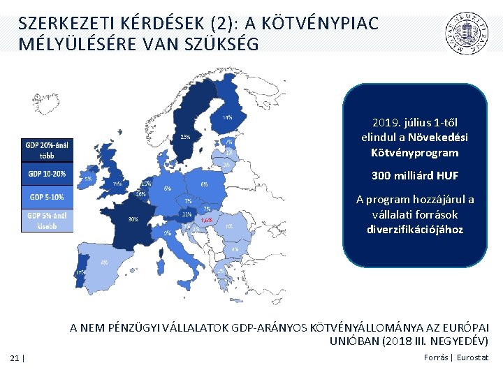 SZERKEZETI KÉRDÉSEK (2): A KÖTVÉNYPIAC MÉLYÜLÉSÉRE VAN SZÜKSÉG 2019. július 1 -től elindul a