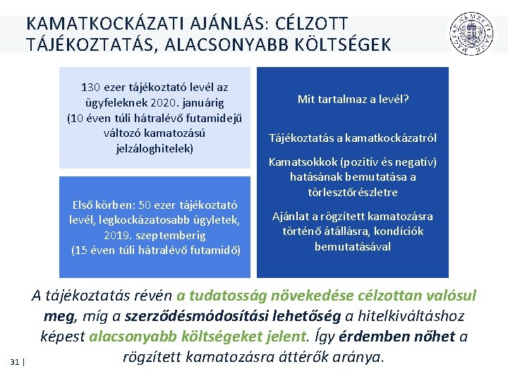 KAMATKOCKÁZATI AJÁNLÁS: CÉLZOTT TÁJÉKOZTATÁS, ALACSONYABB KÖLTSÉGEK 130 ezer tájékoztató levél az ügyfeleknek 2020. januárig