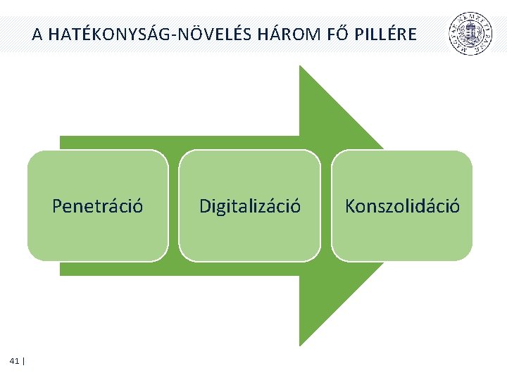 A HATÉKONYSÁG-NÖVELÉS HÁROM FŐ PILLÉRE Penetráció 41 | Digitalizáció Konszolidáció 