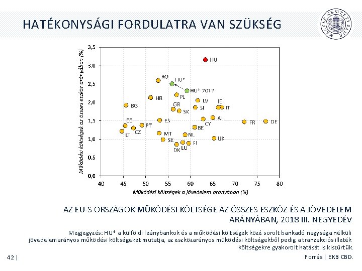 HATÉKONYSÁGI FORDULATRA VAN SZÜKSÉG AZ EU-S ORSZÁGOK MŰKÖDÉSI KÖLTSÉGE AZ ÖSSZES ESZKÖZ ÉS A