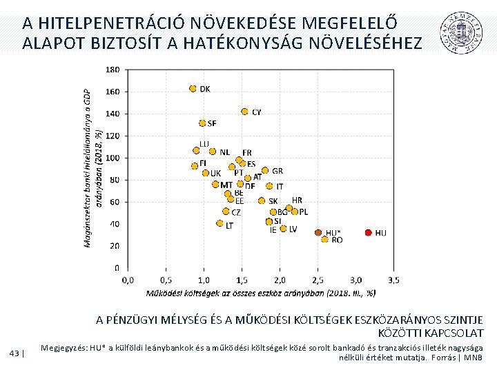 A HITELPENETRÁCIÓ NÖVEKEDÉSE MEGFELELŐ ALAPOT BIZTOSÍT A HATÉKONYSÁG NÖVELÉSÉHEZ A PÉNZÜGYI MÉLYSÉG ÉS A