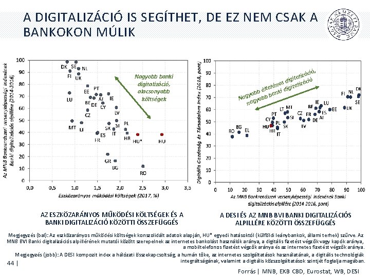 A DIGITALIZÁCIÓ IS SEGÍTHET, DE EZ NEM CSAK A BANKOKON MÚLIK Nagyobb banki digitalizáció,