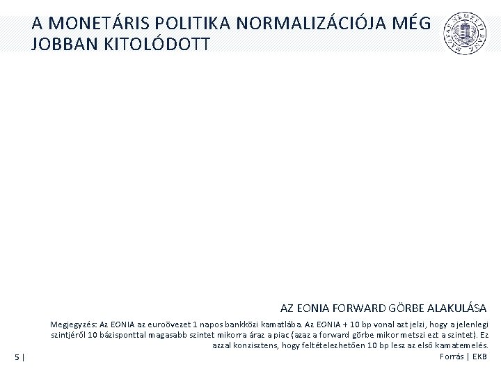 A MONETÁRIS POLITIKA NORMALIZÁCIÓJA MÉG JOBBAN KITOLÓDOTT AZ EONIA FORWARD GÖRBE ALAKULÁSA 5| Megjegyzés: