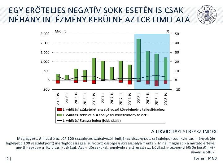 EGY ERŐTELJES NEGATÍV SOKK ESETÉN IS CSAK NÉHÁNY INTÉZMÉNY KERÜLNE AZ LCR LIMIT ALÁ