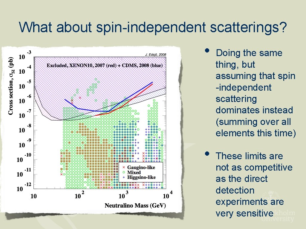 Limits on the spindependent scattering cross section from