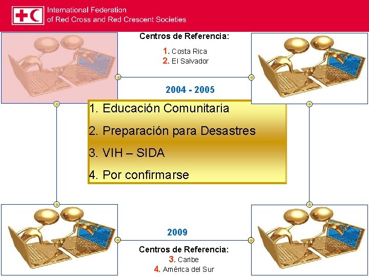 Centros de Referencia: 1. Costa Rica 2. El Salvador 2004 - 2005 1. Educación