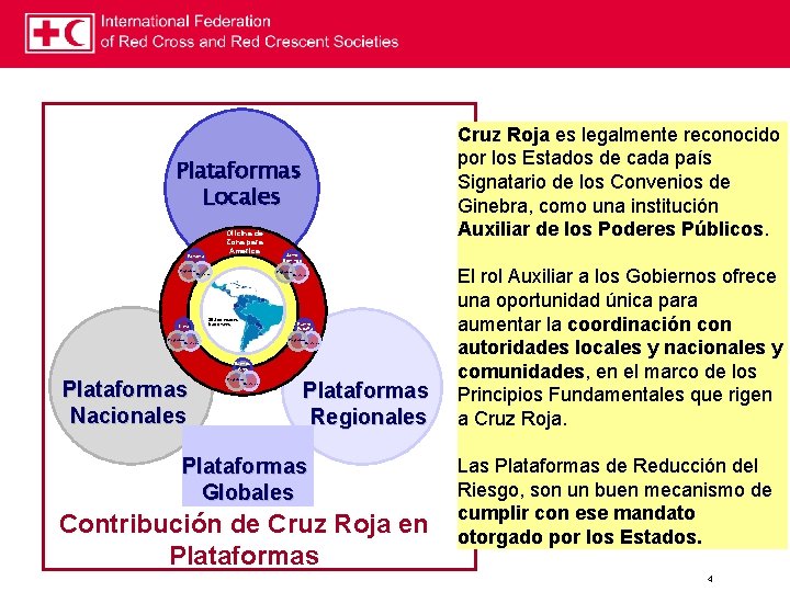 Cruz Roja es legalmente reconocido por los Estados de cada país Signatario de los