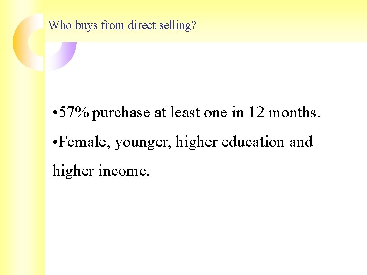 Who buys from direct selling? • 57% purchase at least one in 12 months. Who buys from direct selling? • 57% purchase at least one in 12 months.