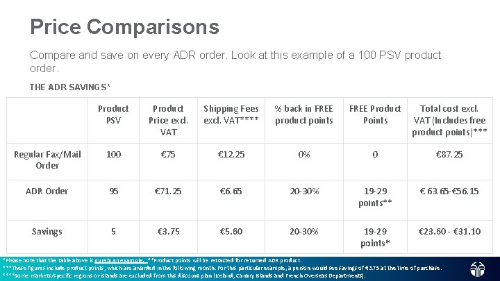 Price Comparisons Compare and save on every ADR order. Look at this example of