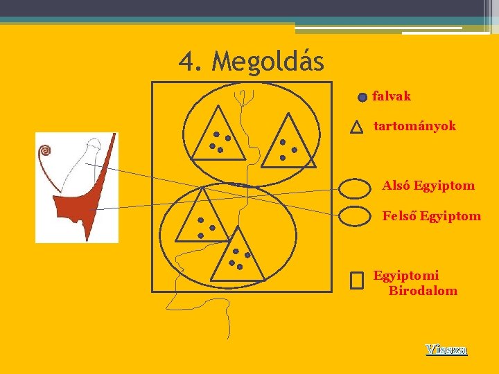 4. Megoldás falvak tartományok Alsó Egyiptom Felső Egyiptomi Birodalom Vissza 