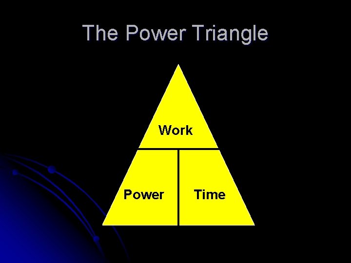 The Power Triangle Work Power Time 