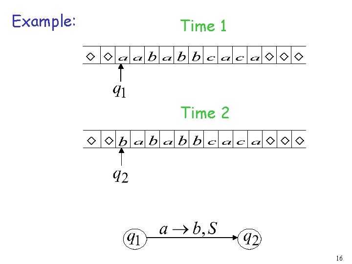 Example: Time 1 Time 2 16 