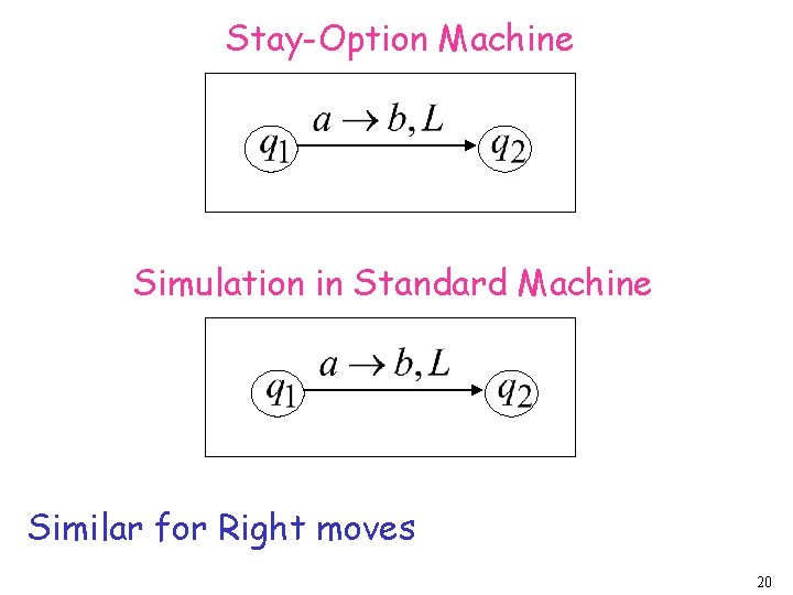Stay-Option Machine Simulation in Standard Machine Similar for Right moves 20 
