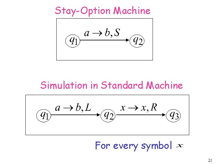 Stay-Option Machine Simulation in Standard Machine For every symbol 21 