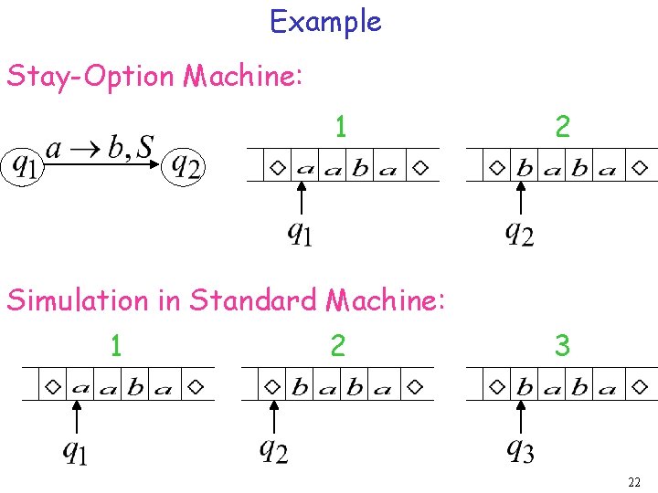Example Stay-Option Machine: 1 2 Simulation in Standard Machine: 1 2 3 22 