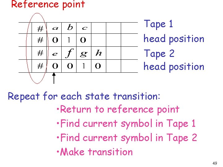 Reference point Tape 1 head position Tape 2 head position Repeat for each state