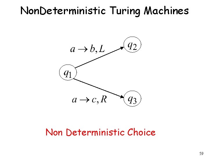 Non. Deterministic Turing Machines Non Deterministic Choice 59 
