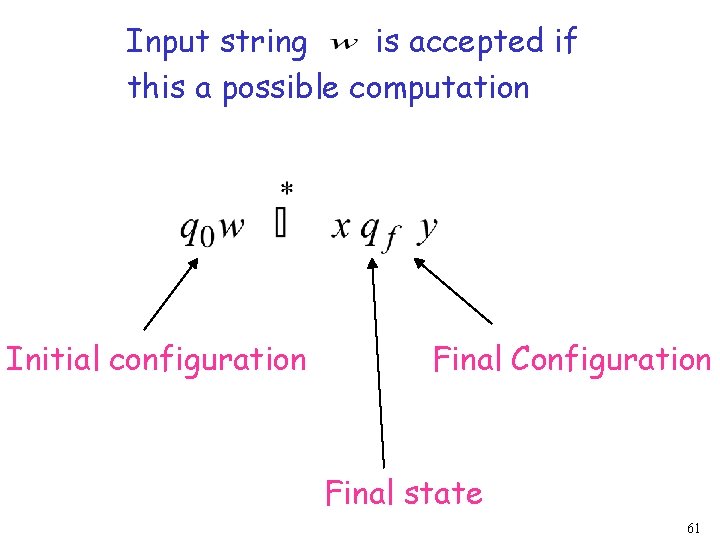 Input string is accepted if this a possible computation Initial configuration Final Configuration Final