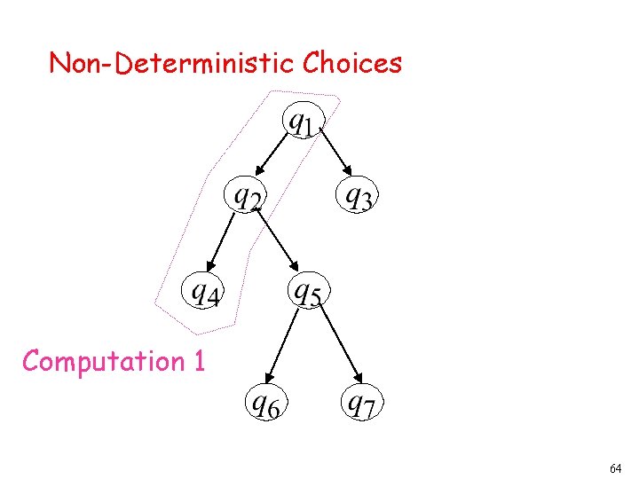 Non-Deterministic Choices Computation 1 64 