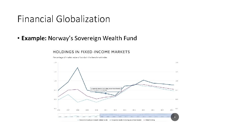 Financial Globalization • Example: Norway’s Sovereign Wealth Fund 