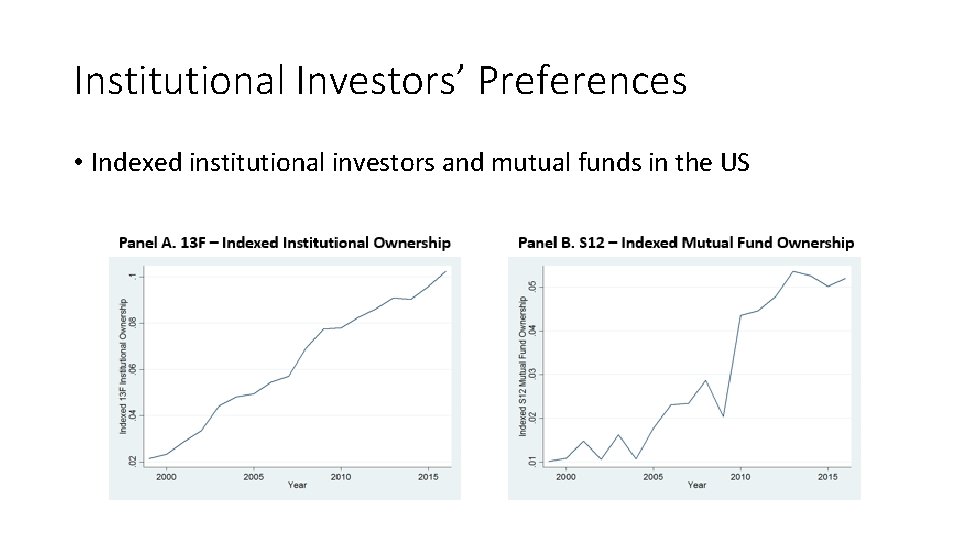 Institutional Investors’ Preferences • Indexed institutional investors and mutual funds in the US 