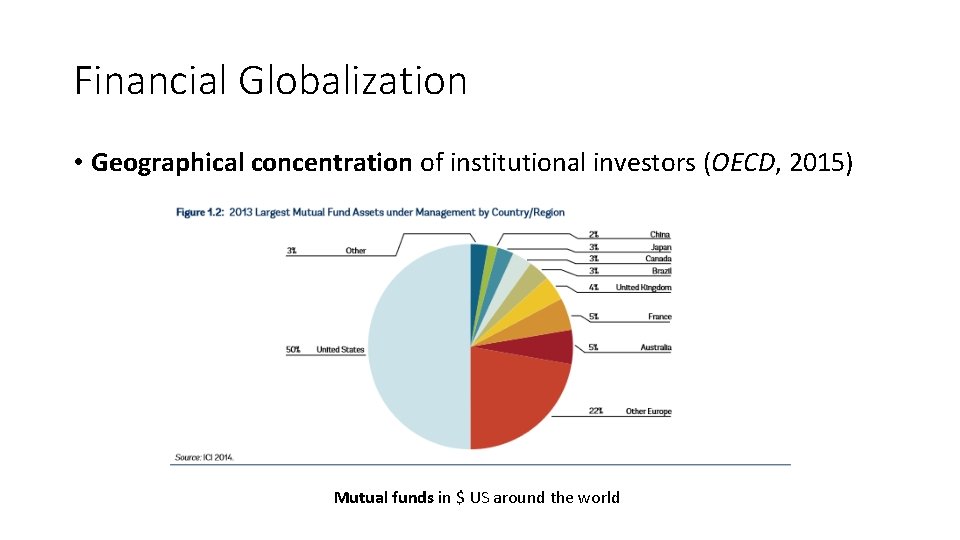 Financial Globalization • Geographical concentration of institutional investors (OECD, 2015) Mutual funds in $