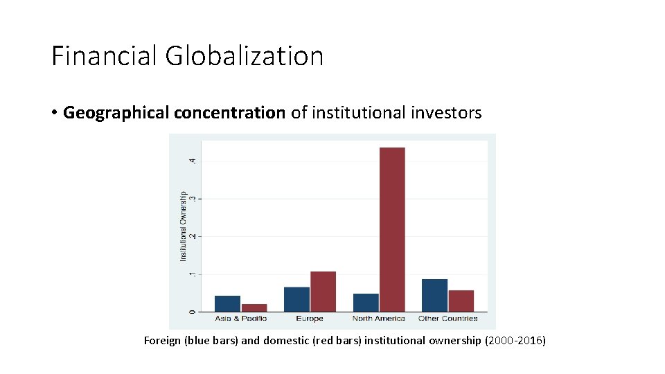 Financial Globalization • Geographical concentration of institutional investors Foreign (blue bars) and domestic (red