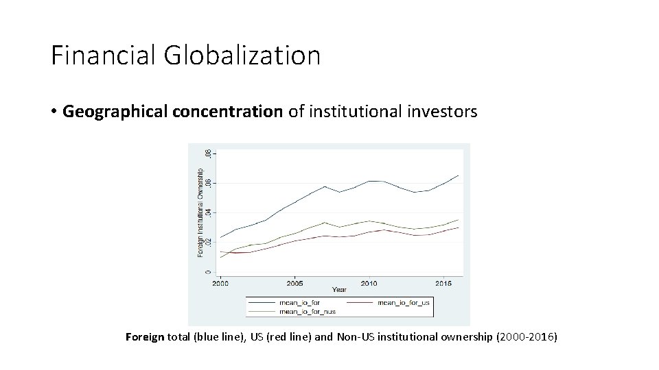 Financial Globalization • Geographical concentration of institutional investors Foreign total (blue line), US (red