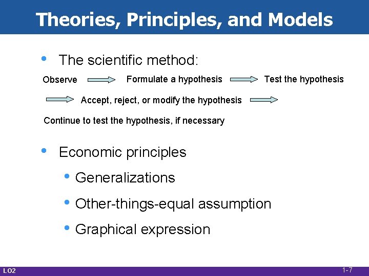 Theories, Principles, and Models • The scientific method: Observe Formulate a hypothesis Test the Theories, Principles, and Models • The scientific method: Observe Formulate a hypothesis Test the