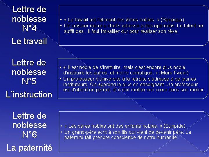 Lettre de noblesse N° 4 • « Le travail est l'aliment des âmes nobles.