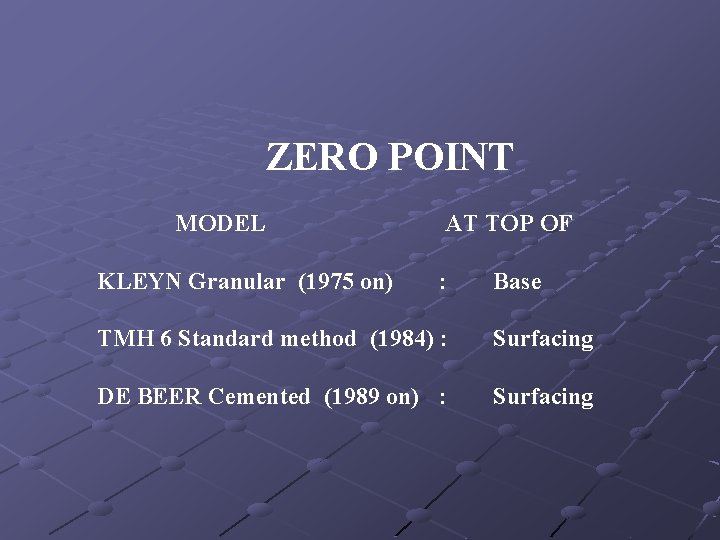 ZERO POINT MODEL KLEYN Granular (1975 on) AT TOP OF : Base TMH 6
